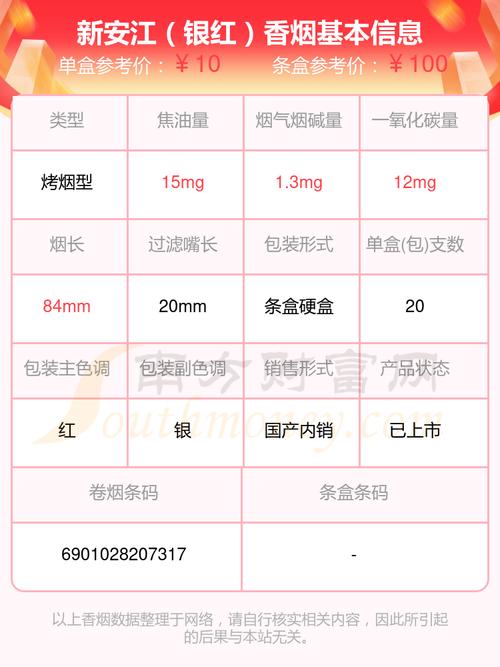 5到10元新安江香烟价格(新安江香烟多少钱)