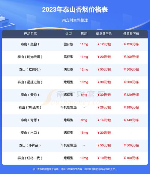 免税沂蒙山香烟多少钱【沂蒙山烟 价格表】