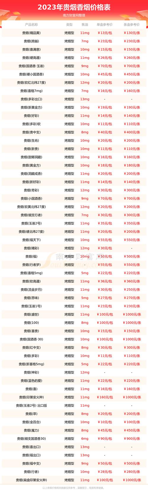 5元贵烟香烟价格解析，品质与价值的完美结合