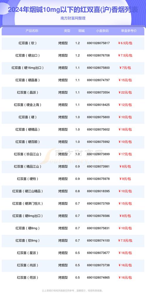 5元双喜(沪)香烟好抽吗【6元双喜烟】