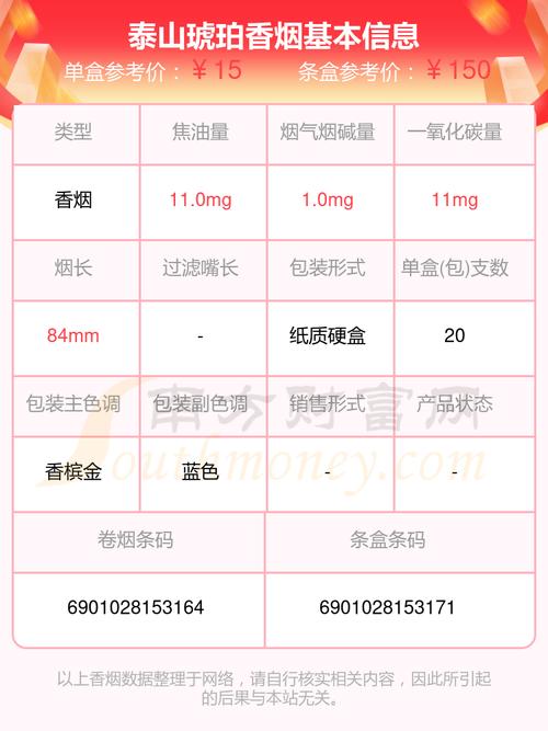 低价琥珀香烟多少钱一包(低价琥珀香烟多少钱一包啊)