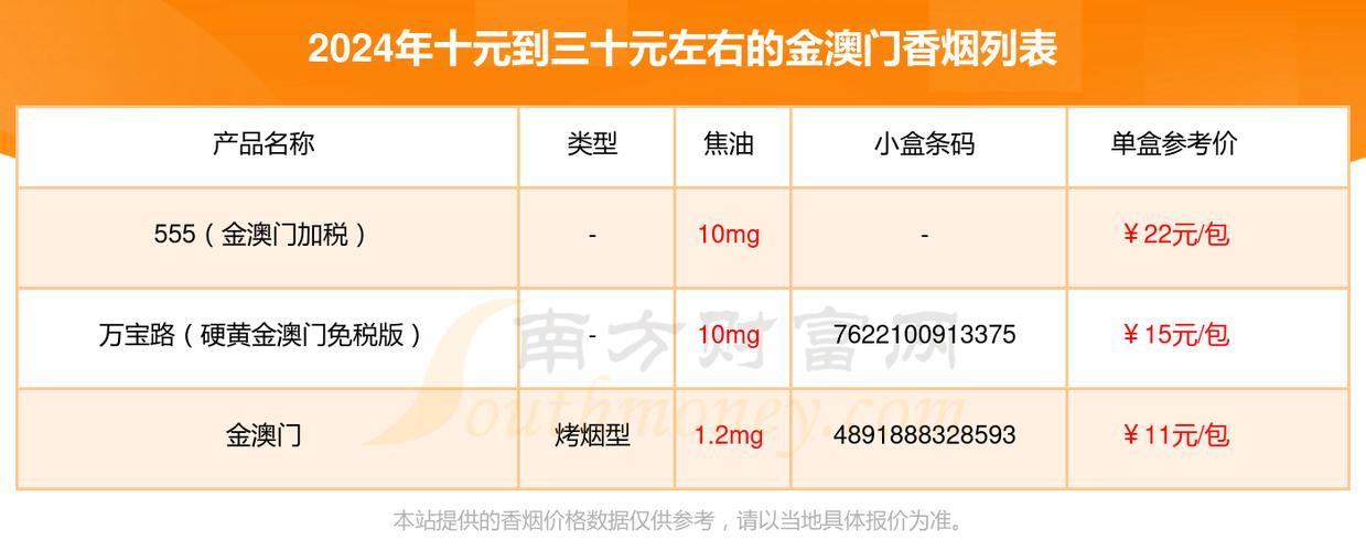 5到10元MACAU(澳门)香烟进货渠道(澳门买烟能便宜多少)