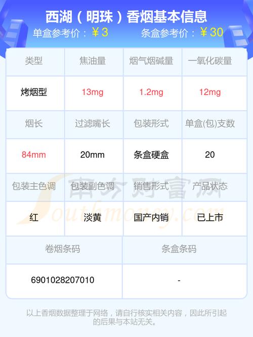 免税西湖香烟多少钱一条【西湖香烟多少一包】