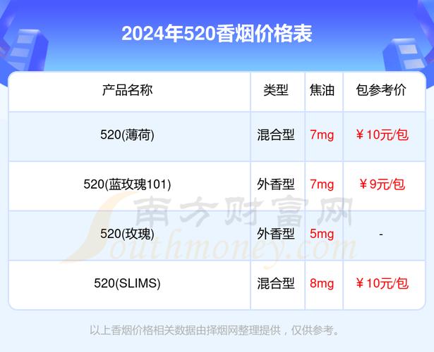 5到10元520香烟批发渠道【香烟批发货源】