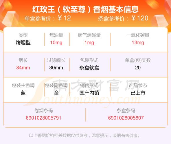 5到10元红玫王香烟【红玫王烟多少钱一包】